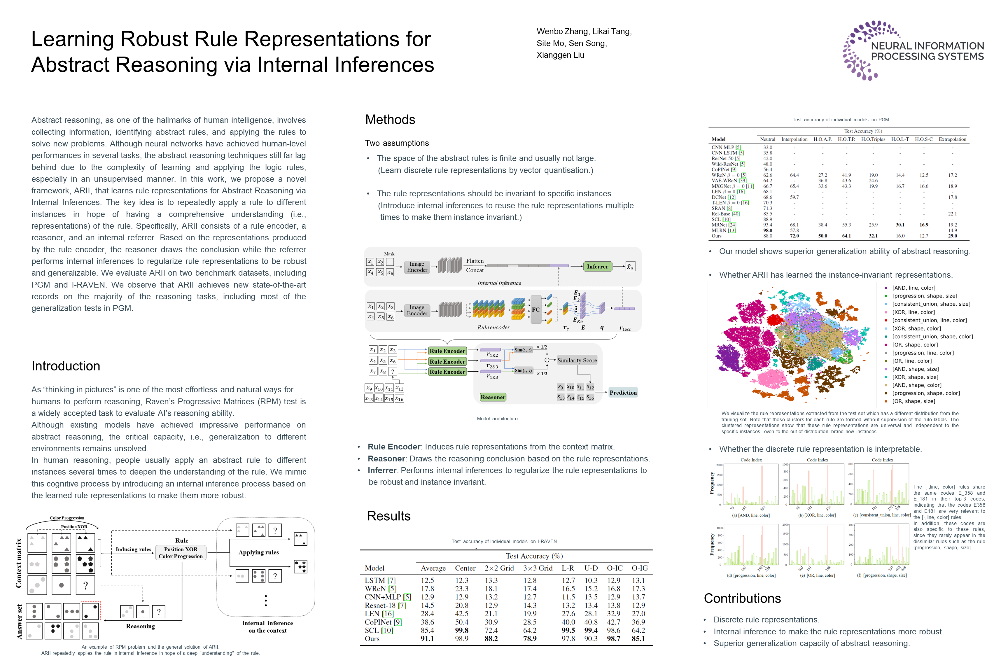 NeurIPS Poster Learning Robust Rule Representations for Abstract